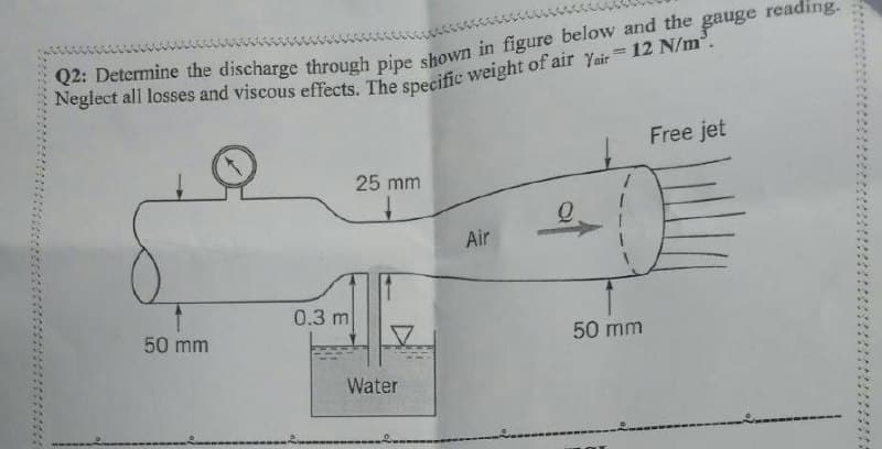 Q2: Determine the discharge through pipe shown in figure below and the
Neglect all losses and viscous effects. The specific weight of air Yair=12 N/m³.
gauge
50 mm
0.3 m
25 mm
Water
Air
Q
50 mm
Free jet
reading.
