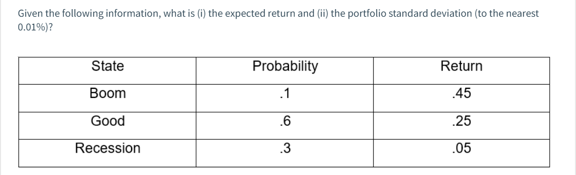 Given the following information, what is (i) the expected return and (ii) the portfolio standard deviation (to the nearest
0.01%)?
State
Probability
Return
Вoom
.1
.45
Good
.6
.25
Recession
.3
.05
