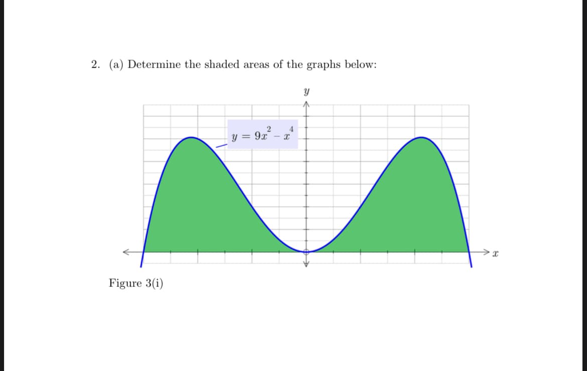 2. (a) Determine the shaded areas of the graphs below:
Figure 3(i)
2
4
y = 9x - x
Y
x