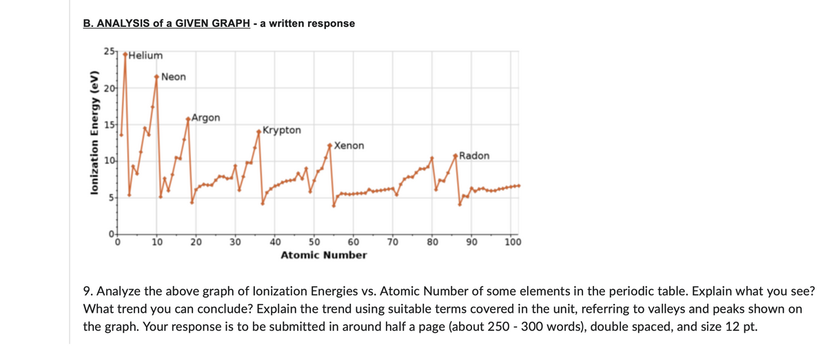 B. ANALYSIS of a GIVEN GRAPH - a written response
251 +Helium
+Argon
Men
Krypton
Xenon
20
15-
10
5-
Neon
10
20
30
50
60
Atomic Number
40
70
80
Radon
90
100
9. Analyze the above graph of lonization Energies vs. Atomic Number of some elements in the periodic table. Explain what you see?
What trend you can conclude? Explain the trend using suitable terms covered in the unit, referring to valleys and peaks shown on
the graph. Your response is to be submitted in around half a page (about 250 - 300 words), double spaced, and size 12 pt.