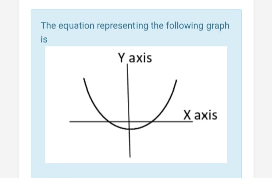 The equation representing the following graph
is
Y axis
Хаxis
