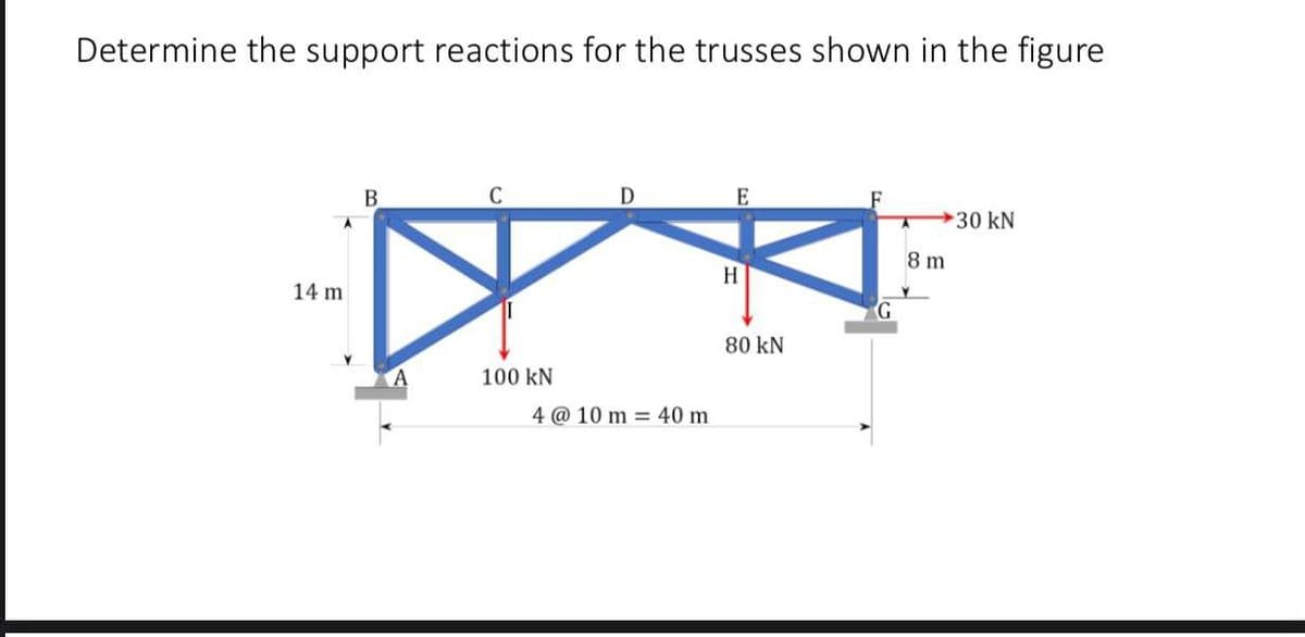 Determine the support reactions for the trusses shown in the figure
B
C
D
30 kN
8 m
H.
14 m
80 kN
100 kN
4 @ 10 m 40 m
