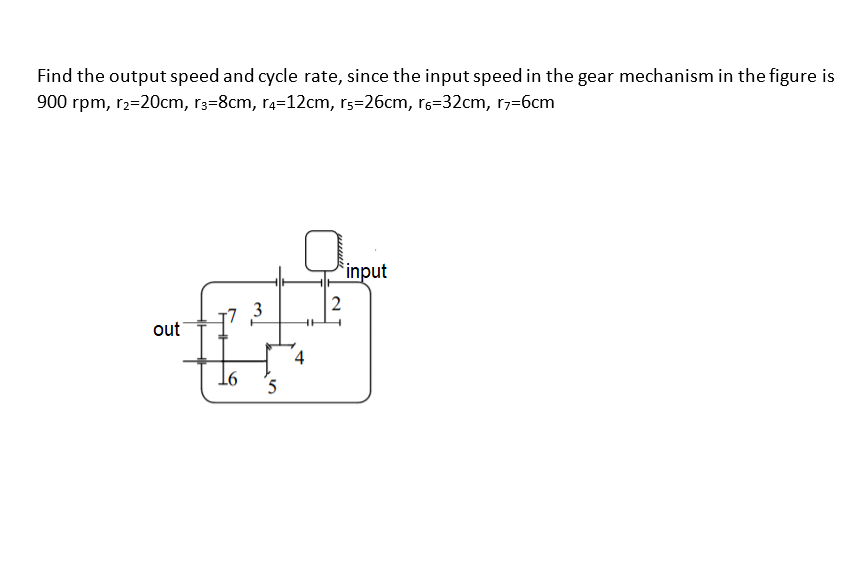 Find the output speed and cycle rate, since the input speed in the gear mechanism in the figure is
900 rpm, r2=20cm, r3=8cm, r4=12cm, r5=26cm, r6=32cm, r7=6cm
`input
2
out
4
5

