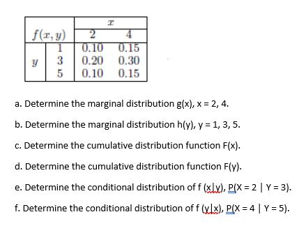 I
f(x,y) 2
4
0.10 0.15
0.30
Y
3 0.20
5 0.10 0.15
a. Determine the marginal distribution g(x), x = 2, 4.
b. Determine the marginal distribution h(y), y = 1, 3, 5.
c. Determine the cumulative distribution function F(x).
d. Determine the cumulative distribution function F(y).
e. Determine the conditional distribution of f (xlx), P(X=2 | Y = 3).
f. Determine the conditional distribution of f (xx), P(X=4 | Y = 5).