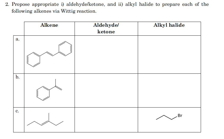2. Propose appropriate i) aldehyde/ketone, and ii) alkyl halide to prepare each of the
following alkenes via Wittig reaction.
Alkene
Aldehyde/
Alkyl halide
ketone
а.
b.
с.
Br

