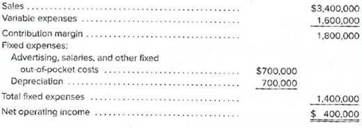 Sales
Variable expenses
$3,400,000
1,600,000
1,800,000
Contribution margin
Fixed expenses:
Advertising, salaries, and other fixed
out-of-pocket costs
Depreciation ..
Total fixed expenses
Net operating income
$700,000
700,000
1,400,000
$ 400,000
