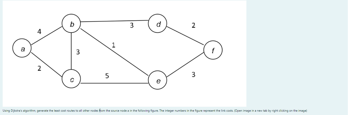 b
3
d.
2
1
a
3.
f
2
5
3
Using Dijkstra's algorithm, generate the least cost routes to all other nodes from the source node a in the following figure. The integer numbers in the figure represent the link costs. (Open image in a new tab by right clicking on the image)
