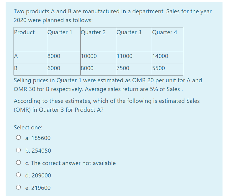 Two products A and B are manufactured in a department. Sales for the year
2020 were planned as follows:
Product
Quarter 1
Quarter 2
Quarter 3
Quarter 4
8000
10000
11000
14000
B
6000
8000
7500
5500
Selling prices in Quarter 1 were estimated as OMR 20 per unit for A and
OMR 30 for B respectively. Average sales return are 5% of Sales .
According to these estimates, which of the following is estimated Sales
(OMR) in Quarter 3 for Product A?
Select one:
O a. 185600
O b. 254050
O c. The correct answer not available
O d. 209000
e. 219600
