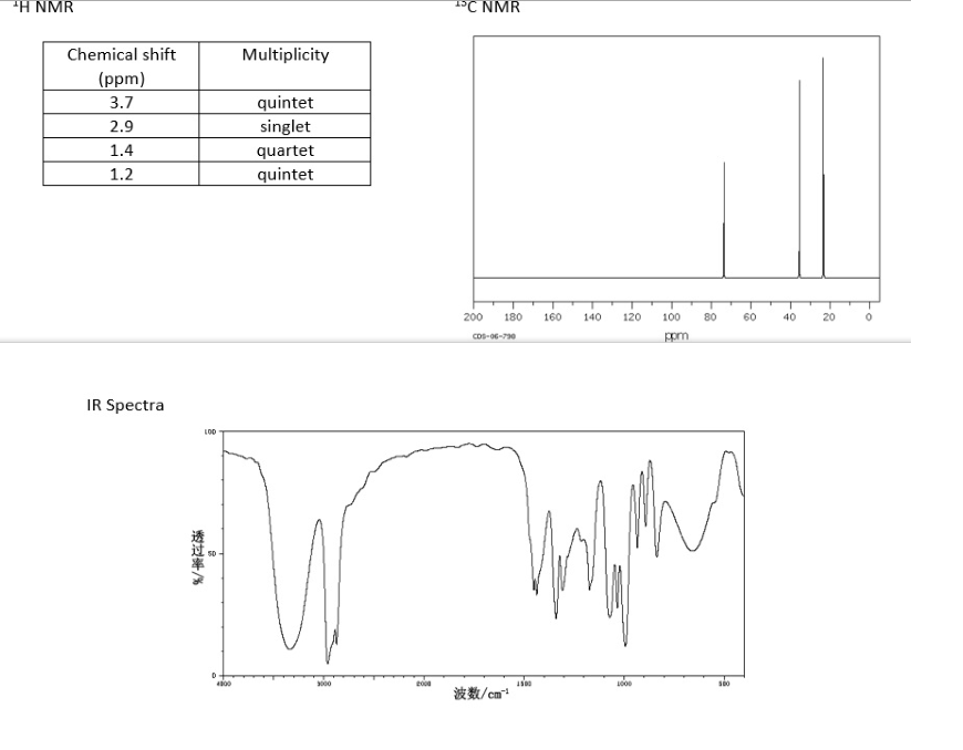 ΤΗ ΝMR
PC NMR
Chemical shift
Multiplicity
(ppm)
quintet
singlet
3.7
2.9
1.4
quartet
1.2
quintet
200
180
160
140
120
100
80
60
40
20
CDS-06-790
ppm
IR Spectra
LOD
400
3000
2000
波数/cm
透过率
