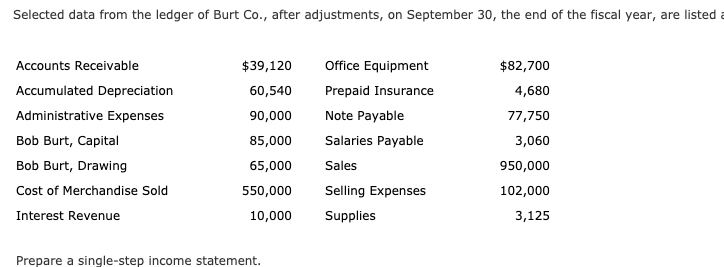 Selected data from the ledger of Burt Co., after adjustments, on September 30, the end of the fiscal year, are listed a
Accounts Receivable
Accumulated Depreciation
Office Equipment
Prepaid Insurance
$39,120
$82,700
60,540
4,680
Administrative Expenses
Bob Burt, Capital
Note Payable
Salaries Payable
Sales
Selling Expenses
Supplies
90,000
77,750
85,000
3,060
Bob Burt, Drawing
Cost of Merchandise Sold
Interest Revenue
65,000
950,000
550,000
102,000
3,125
10,000
Prepare a single-step income statement.

