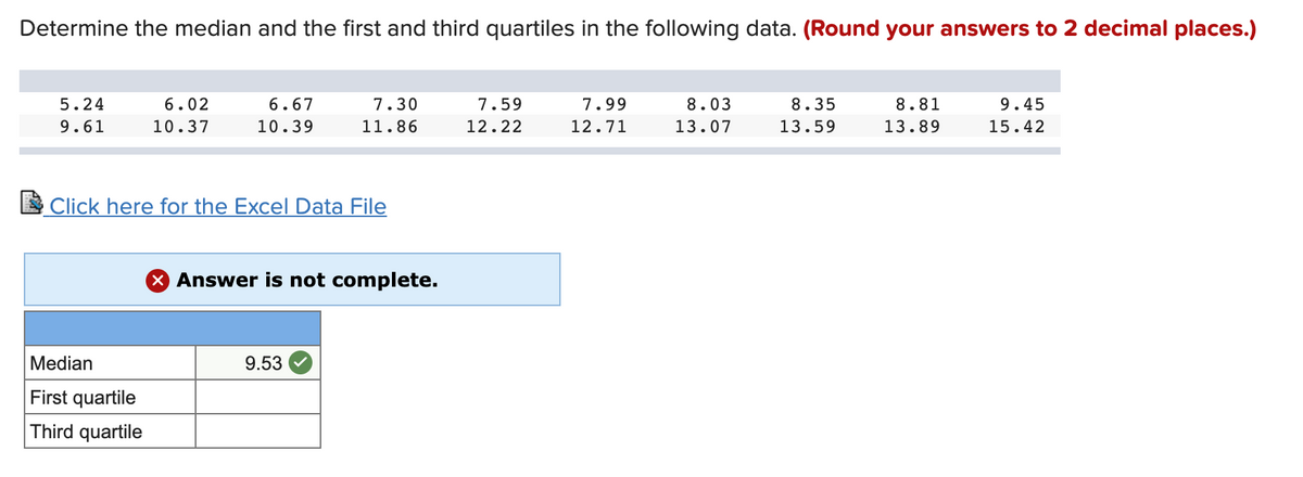 Determine the median and the first and third quartiles in the following data. (Round your answers to 2 decimal places.)
5.24
6.02
6.67
7.30
7.59
7.99
8.03
8.35
8.81
9.45
9.61
10.37
10.39
11.86
12.22
12.71
13.07
13.59
13.89
15.42
Click here for the Excel Data File
X Answer is not complete.
Median
9.53
First quartile
Third quartile
