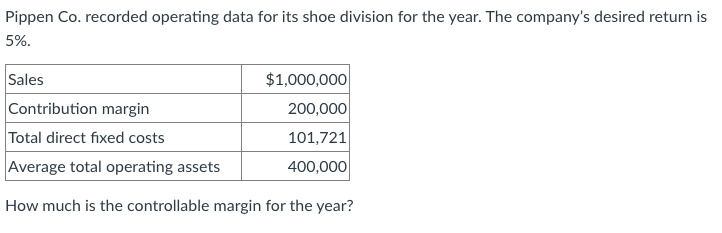 Pippen Co. recorded operating data for its shoe division for the year. The company's desired return is
5%.
$1,000,000
200,000
Sales
Contribution margin
Total direct fixed costs
101,721
Average total operating assets
400,000
How much is the controllable margin for the year?
