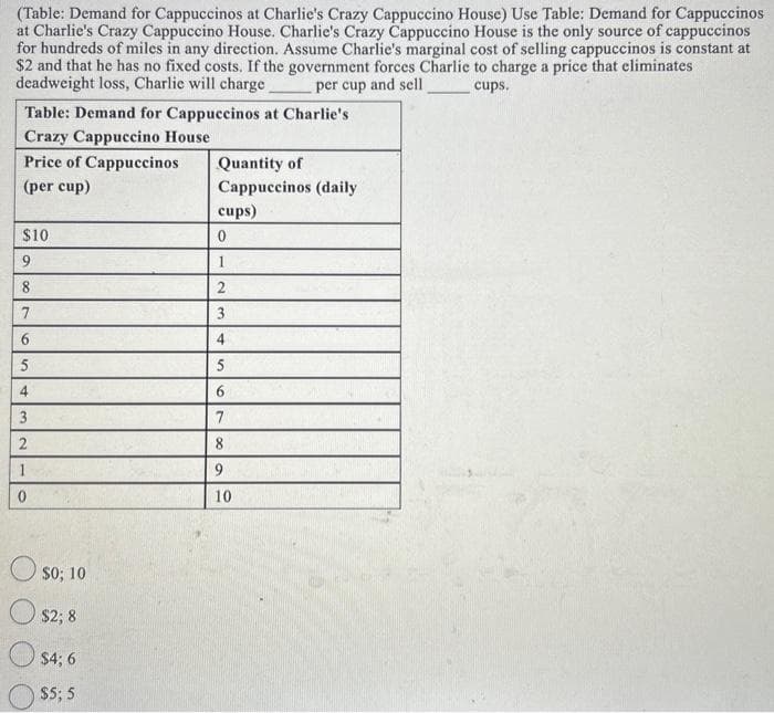 (Table: Demand for Cappuccinos at Charlie's Crazy Cappuccino House) Use Table: Demand for Cappuccinos
at Charlie's Crazy Cappuccino House. Charlie's Crazy Cappuccino House is the only source of cappuccinos
for hundreds of miles in any direction. Assume Charlie's marginal cost of selling cappuccinos is constant at
$2 and that he has no fixed costs. If the government forces Charlie to charge a price that eliminates
deadweight loss, Charlie will charge
cups.
per cup and sell
Table: Demand for Cappuccinos at Charlie's
Crazy Cappuccino House
Price of Cappuccinos
(per cup)
$10
9
8
7
6
5
4
3
2
1
0
$0; 10
$2;8
$4; 6
$5; 5
Quantity of
Cappuccinos (daily
cups)
0
1
2
3
4
5
7
8
9
10