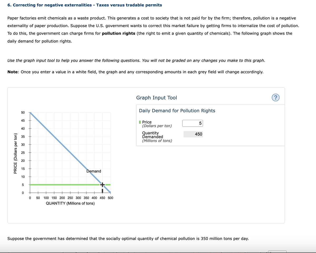 6. Correcting for negative externalities - Taxes versus tradable permits
Paper factories emit chemicals as a waste product. This generates a cost to society that is not paid for by the firm; therefore, pollution is a negative
externality of paper production. Suppose the U.S. government wants to correct this market failure by getting firms to internalize the cost of pollution.
To do this, the government can charge firms for pollution rights (the right to emit a given quantity of chemicals). The following graph shows the
daily demand for pollution rights.
Use the graph input tool to help you answer the following questions. You will not be graded on any changes you make to this graph.
Note: Once you enter a value in a white field, the graph and any corresponding amounts in each grey field will change accordingly.
PRICE (Dollars per ton)
50
45
40
35
30
25
20
15
10
5
0
0
Demand
50 100 150 200 250 300 350 400 450 500
QUANTITY (Millions of tons)
Graph Input Tool
Daily Demand for Pollution Rights
Price
(Dollars per ton)
Quantity
Demanded
(Millions of tons)
5
450
Suppose the government has determined that the socially optimal quantity of chemical pollution is 350 million tons per day.