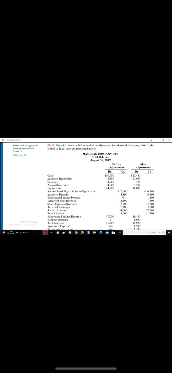 E
Adbeede ch
Prepare adjusting entries
from analysis of trial
balances.
(LO 5, 6, 7)
E3-13 The trial balances before and after adjustment for Matusiak Company OAO at the
end of its fiscal year are presented below.
MATUSIAK COMPANY OAO
Trial Balance
August 31, 2017
Before
After
Adjustment
Cr.
Adjustment
Dr.
Dr.
.
Cr.
.
Cash
Accounts Receivable
€ 10,400
€10,400
8,800
2,300
4,000
14,000
10,000
700
Supplies
Prepaid Insurance
Equipment
Accumulated Depreciation-Equipment
Accounts Payable
Salaries and Wages Payable
Uneamed Rent Revenue
Share Capital-Ordinary
Retained Earnings
Service Revenue
Rent Revenue
Salaries and Wages Expense
Supplies Expense
Rent Expense
Insurance Expense
Denreciation Exoens
2,500
14,000
€ 3,600
5,800
-0-
€ 4,900
5,800
1,100
1,500
12,000
3,600
34,000
11,000
800
12,000
3,600
35,200
11,700
17,000
-0-
18,100
1,600
15,000
1,500
Windows bu
15,000
Windows ala J
-0-
1300
ENG ADA
