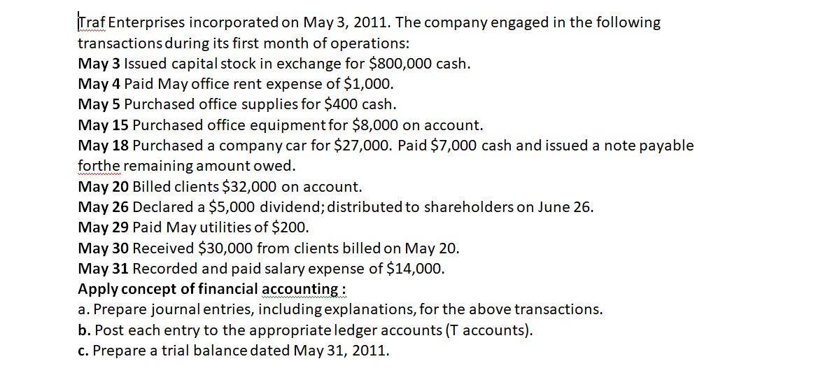 Traf Enterprises incorporated on May 3, 2011. The company engaged in the following
transactions during its first month of operations:
May 3 Issued capital stock in exchange for $800,000 cash.
May 4 Paid May office rent expense of $1,000.
May 5 Purchased office supplies for $400 cash.
May 15 Purchased office equipment for $8,000 on account.
May 18 Purchased a company car for $27,000. Paid $7,000 cash and issued a note payable
forthe remaining amount owed.
May 20 Billed clients $32,000 on account.
May 26 Declared a $5,000 dividend; distributed to shareholders on June 26.
May 29 Paid May utilities of $200.
May 30 Received $30,000 from clients billed on May 20.
May 31 Recorded and paid salary expense of $14,000.
Apply concept of financial accounting:
a. Prepare journal entries, including explanations, for the above transactions.
b. Post each entry to the appropriate ledger accounts (T accounts).
c. Prepare a trial balance dated May 31, 2011.
