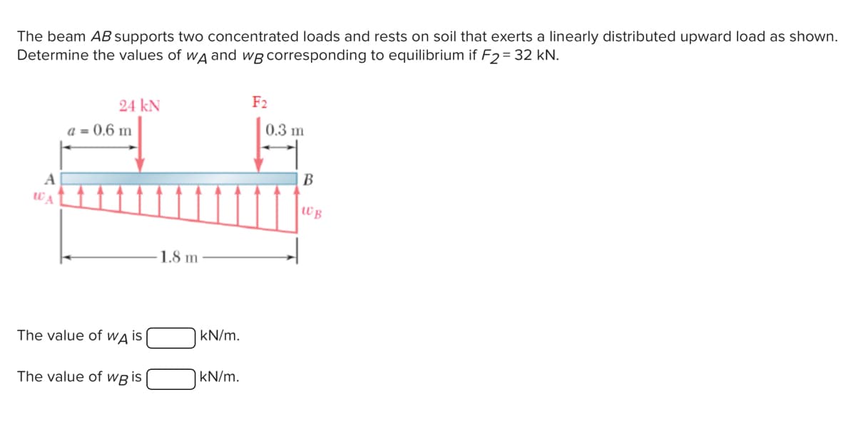 The beam AB supports two concentrated loads and rests on soil that exerts a linearly distributed upward load as shown.
Determine the values of WA and wg corresponding to equilibrium if F2 = 32 kN.
A
24 kN
a = 0.6 m
WA
1.8 m
The value of WA is
kN/m.
The value of wg is |
kN/m.
F2
0.3 m
B
WB