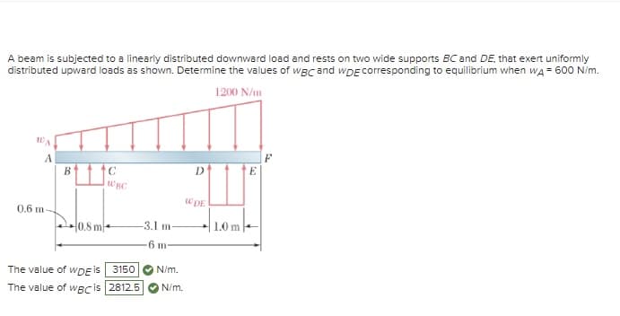 A beam is subjected to a linearly distributed downward load and rests on two wide supports BC and DE, that exert uniformly
distributed upward loads as shown. Determine the values of WBC and WDE corresponding to equilibrium when WA = 600 N/m.
1200 N/m
A
B
C
D
E
WBC
WDE
0.6 m
40.8 m
-3.1 m-
1.0 m
-6 m-
The value of WDE is 3150
N/m.
The value of WBC is 2812.5
N/m.