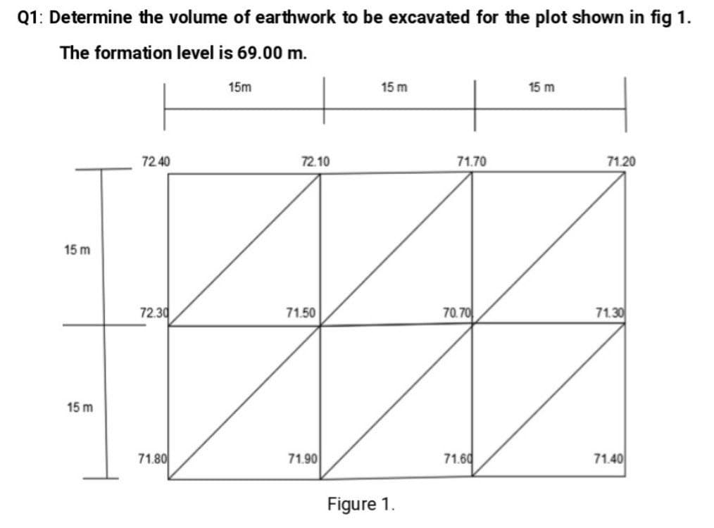 Q1: Determine the volume of earthwork to be excavated for the plot shown in fig 1.
The formation level is 69.00 m.
15m
15 m
15 m
72.40
72.10
71.20
72.30
71.80
15 m
15 m
71.50
71.90
Figure 1.
71.70
70.70
71.60
71.30
71.40