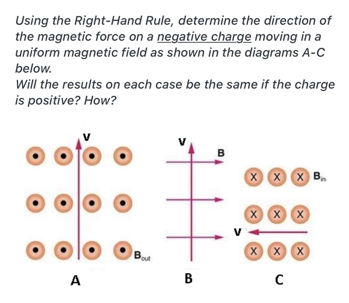 Using the Right-Hand Rule, determine the direction of
the magnetic force on a negative charge moving in a
uniform magnetic field as shown in the diagrams A-C
below.
Will the results on each case be the same if the charge
is positive? How?
V
V
B
XX X Bn
X X
X
V
Bout
X X X
A
В
C
