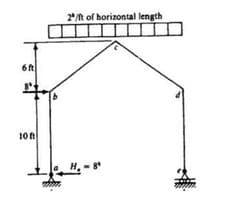 2/t of horizontal length
6t
10
H, - 8
