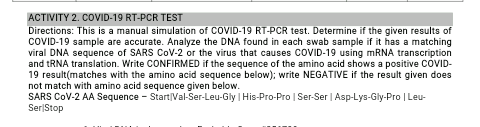 ACTIVITY 2. COVID-19 RT-PCR TEST
Directions: This is a manual simulation of COVID-19 RT-PCR test. Determine if the given results of
COOVID-19 sample are accurate. Analyze the DNA found in each swab sample if it has a matching
viral DNA sequence of SARS CoV-2 or the virus that causes COVID-19 using MRNA transcription
and tRNA translation. Write CONFIRMED if the sequence of the amino acid shows a positive COVID-
19 result(matches with the amino acid sequence below); write NEGATIVE if the result given does
not match with amino acid sequence given below.
SARS CoV-2 AA Sequence - Start|Val-Ser-Leu-Gly | His-Pro-Pro | Ser-Ser | Asp-Lys-Gly-Pro | Leu-
Ser|Stop
