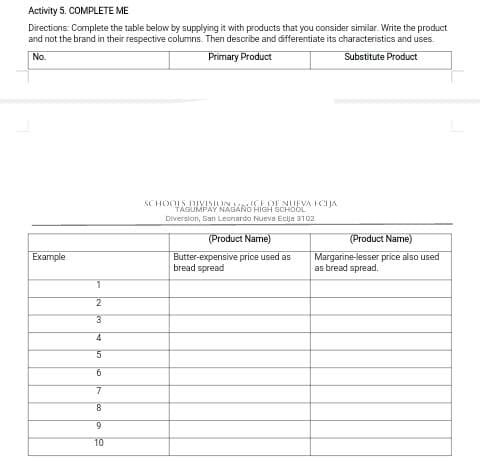 Activity 5. COMPLETE ME
Directions: Complete the table below by supplying it with products that you consider similar. Write the product
and not the brand in their respective columns. Then describe and differentiate its characteristics and uses.
No.
Primary Product
Substitute Product
SCHOOLS DIVISION ICEOF NUEVA ECIJA
TAGUMPAY NAGANO HIGH SCHOOL
Diverslon, San Leonardo Nueva Ecija 3102
(Product Name)
(Product Name)
Example
Butter-expensive price used as
bread spread
Margarine-lesser price also used
as bread spread.
3.
4
7
8.
9
10
