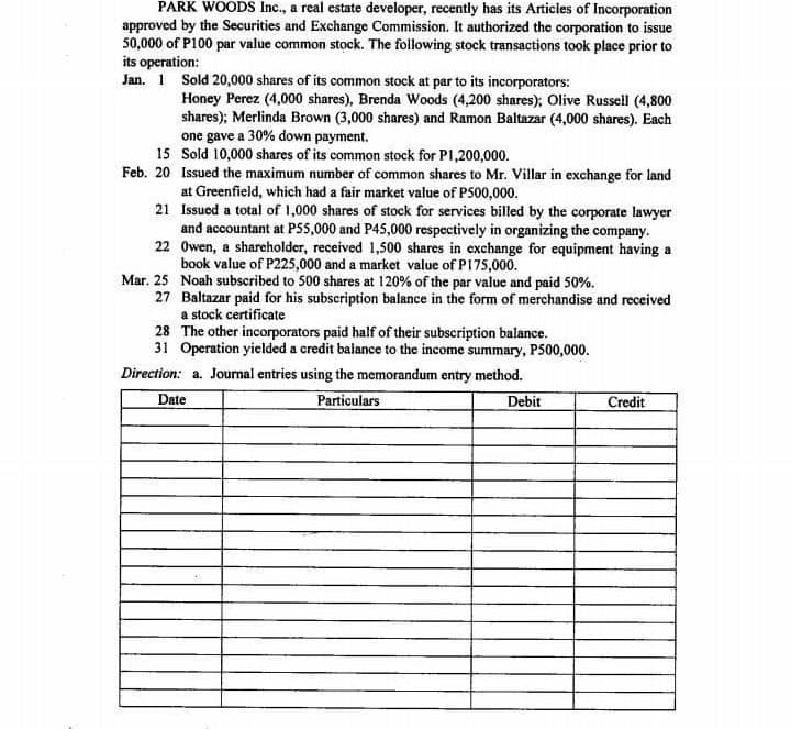 PARK WOODS Inc., a real estate developer, recently has its Articles of Incorporation
approved by the Securities and Exchange Commission. It authorized the corporation to issue
50,000 of P100 par value common stock. The following stock transactions took place prior to
its operation:
Jan. 1 Sold 20,000 shares of its common stock at par to its incorporators:
Honey Perez (4,000 shares), Brenda Woods (4,200 shares); Olive Russell (4,800
shares); Merlinda Brown (3,000 shares) and Ramon Baltazar (4,000 shares). Each
one gave a 30% down payment.
15 Sold 10,000 shares of its common stock for P1,200,000.
Feb. 20 Issued the maximum number of common shares to Mr. Villar in exchange for land
at Greenfield, which had a fair market value of P500,000.
21 Issued a total of 1,000 shares of stock for services billed by the corporate lawyer
and accountant at PS5,000 and P45,000 respectively in organizing the company.
22 Owen, a shareholder, received 1,500 shares in exchange for equipment having a
book value of P225,000 and a market value of PI75,000.
Mar. 25 Noah subscribed to 500 shares at 120% of the par value and paid 50%.
27 Baltazar paid for his subscription balance in the form of merchandise and received
a stock certificate
28 The other incorporators paid half of their subscription balance.
31 Operation yielded a credit balance to the income summary, P500,000.
Direction: a. Journal entries using the memorandum entry method.
Date
Particulars
Debit
Credit
