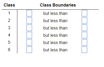 Class
1
23
4
5
6
Class Boundaries
but less than
but less than
but less than
but less than
but less than
but less than