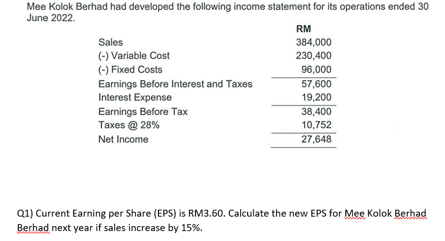 Mee Kolok Berhad had developed the following income statement for its operations ended 30
June 2022.
Sales
(-) Variable Cost
(-) Fixed Costs
Earnings Before Interest and Taxes
Interest Expense
Earnings Before Tax
Taxes @ 28%
Net Income
RM
384,000
230,400
96,000
57,600
19,200
38,400
10,752
27,648
Q1) Current Earning per Share (EPS) is RM3.60. Calculate the new EPS for Mee Kolok Berhad
Berhad next year if sales increase by 15%.
