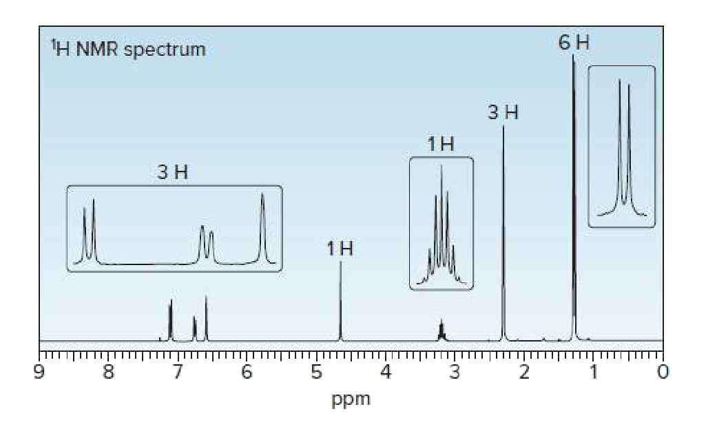 H NMR spectrum
ЗН
1H
6.
3
2
ppm
3.
