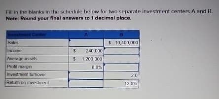Fill in the blanks in the schedule below for two separate Investment centers A and B.
Note: Round your final answers to 1 decimal place.
Investment Center
B
A
Sales
$ 10,400,000
Income
$
240,000
Average assets
$ 1,200,000
Profit margin
8.0%
Investment turnover
Return on investment
20
12.0%