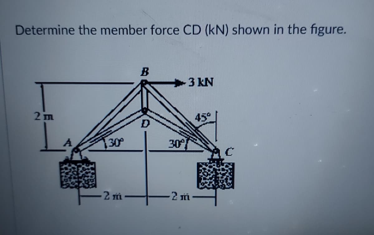 Determine the member force CD (kN) shown in the figure.
B
3 kN
2 m
45°
A
30
30
2 m-
2 m
