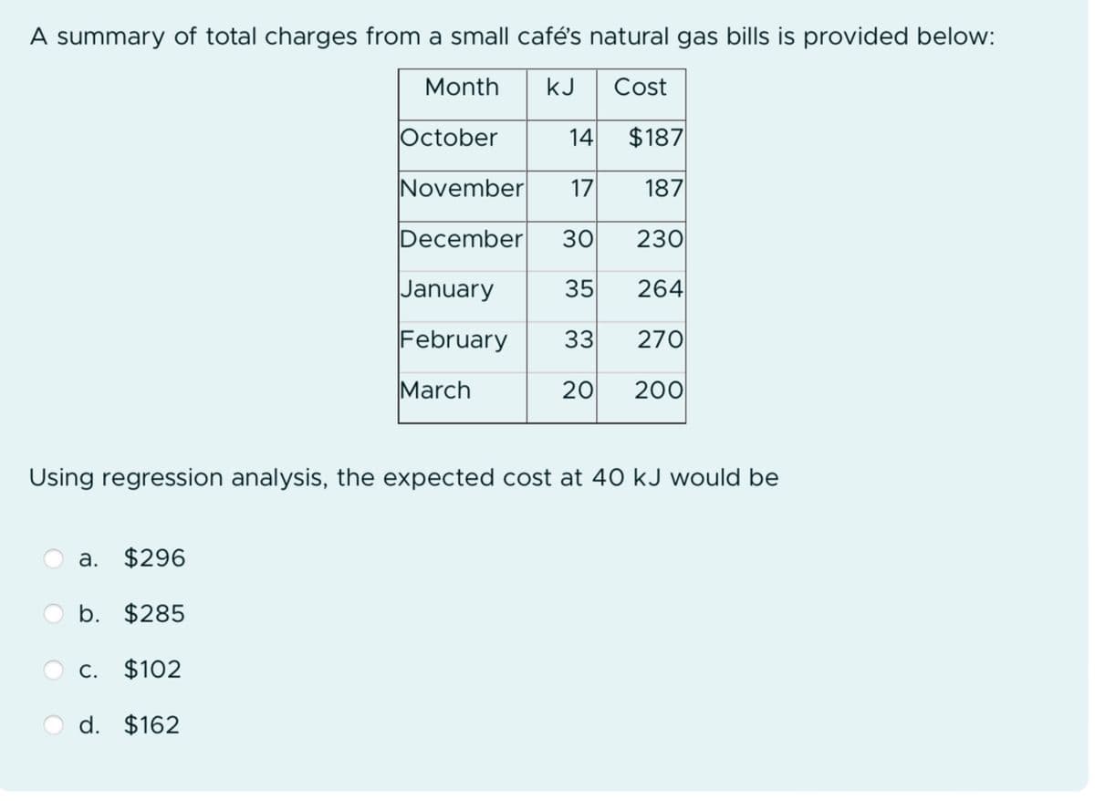 A summary of total charges from a small café's natural gas bills is provided below:
Month
KJ Cost
October
14 $187
November 17
187
December 30
230
January
35
264
February 33 270
20 200
March
Using regression analysis, the expected cost at 40 kJ would be
a. $296
b. $285
c. $102
d. $162