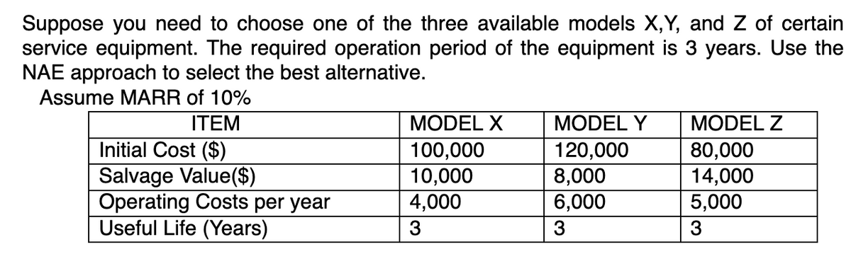 Suppose you need to choose one of the three available models X,Y, and Z of certain
service equipment. The required operation period of the equipment is 3 years. Use the
NAE approach to select the best alternative.
Assume MARR of 10%
ITEM
MODEL X
MODEL Y
MODEL Z
Initial Cost ($)
Salvage Value($)
Operating Costs per year
Useful Life (Years)
100,000
10,000
4,000
120,000
8,000
6,000
80,000
14,000
5,000
3
3
3
