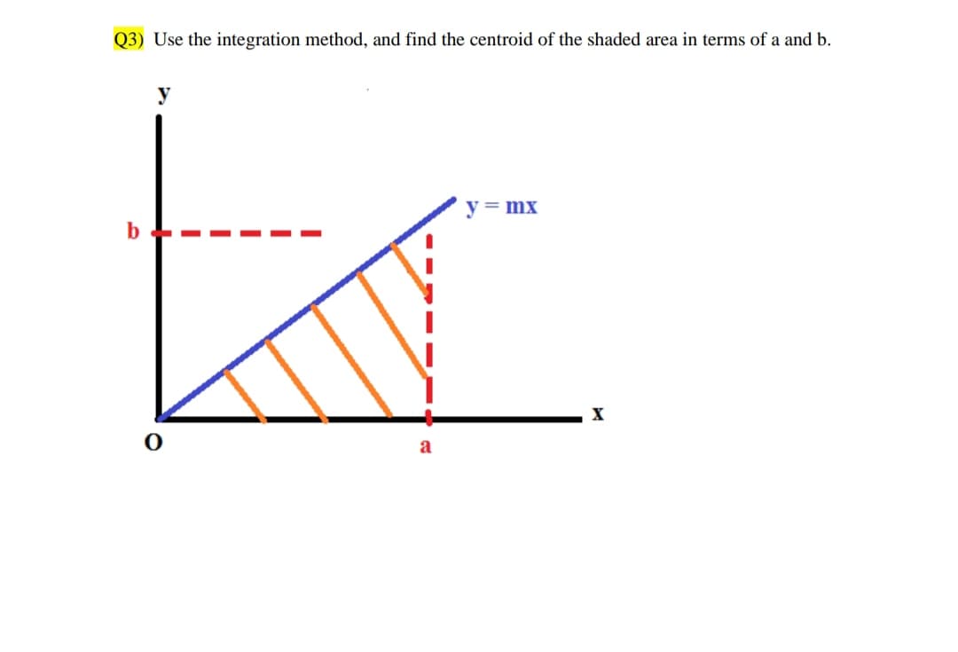 Q3) Use the integration method, and find the centroid of the shaded area in terms of a and b.
y
y = mx
b
a
