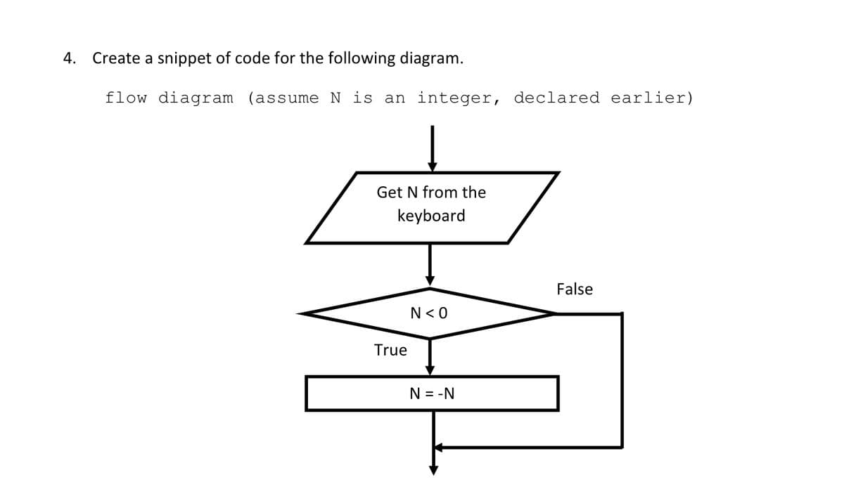 4. Create a snippet of code for the following diagram.
flow diagram (assume N is an integer, declared earlier)
Get N from the
keyboard
False
N< 0
True
N = -N
