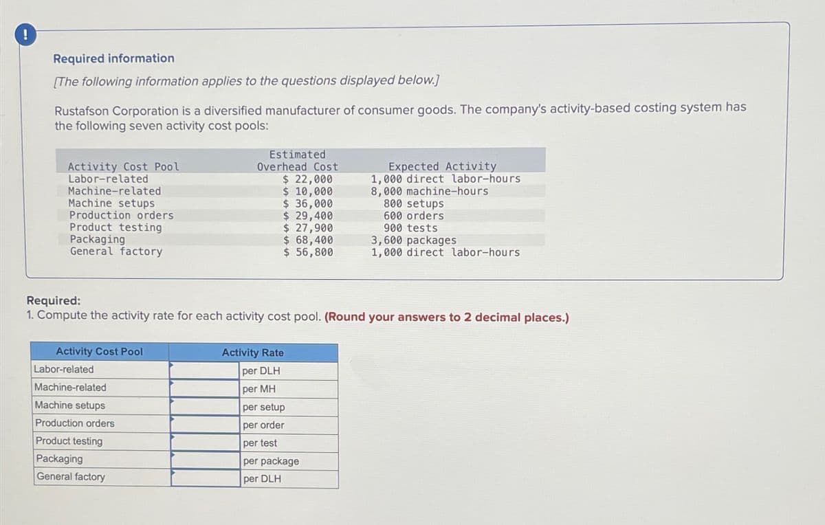 !
Required information
[The following information applies to the questions displayed below.]
Rustafson Corporation is a diversified manufacturer of consumer goods. The company's activity-based costing system has
the following seven activity cost pools:
Estimated
Overhead Cost
Expected Activity
1,000 direct labor-hours
8,000 machine-hours
800 setups
Activity Cost Pool
Labor-related
$ 22,000
Machine-related
$ 10,000
Machine setups
$ 36,000
Production orders
$ 29,400
Product testing
$ 27,900
Packaging
$ 68,400
General factory
$ 56,800
1,000 direct labor-hours
600 orders
900 tests
3,600 packages
Required:
1. Compute the activity rate for each activity cost pool. (Round your answers to 2 decimal places.)
Activity Cost Pool
Activity Rate
Labor-related
per DLH
Machine-related
per MH
Machine setups
per setup
Production orders
per order
Product testing
per test
Packaging
General factory
per package
per DLH