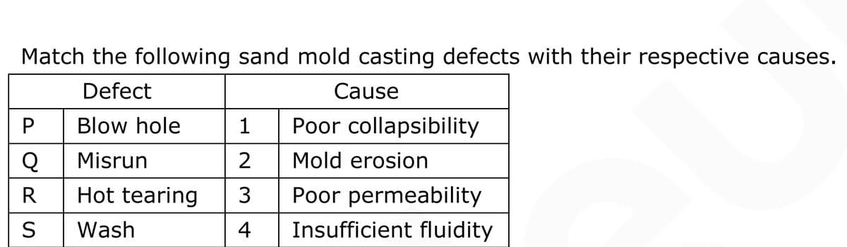 Match the following sand mold casting defects with their respective causes.
Defect
Cause
P
Blow hole
1
Poor collapsibility
Q
Misrun
Mold erosion
R
Hot tearing
3
Poor permeability
Wash
4
Insufficient fluidity
