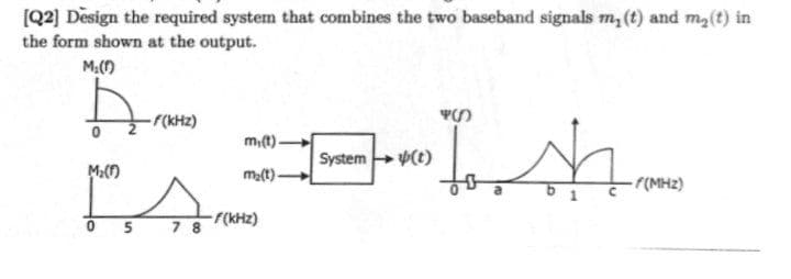 [Q2] Design the required system that combines the two baseband signals m, (t) and m₂ (t) in
the form shown at the output.
M. (1)
Для
M₂(1)
0
5
-f(kHz)
78
m,(t).
m₂(t).
-f(kHz)
System (t)
IS
to
↓
-f(MHz)