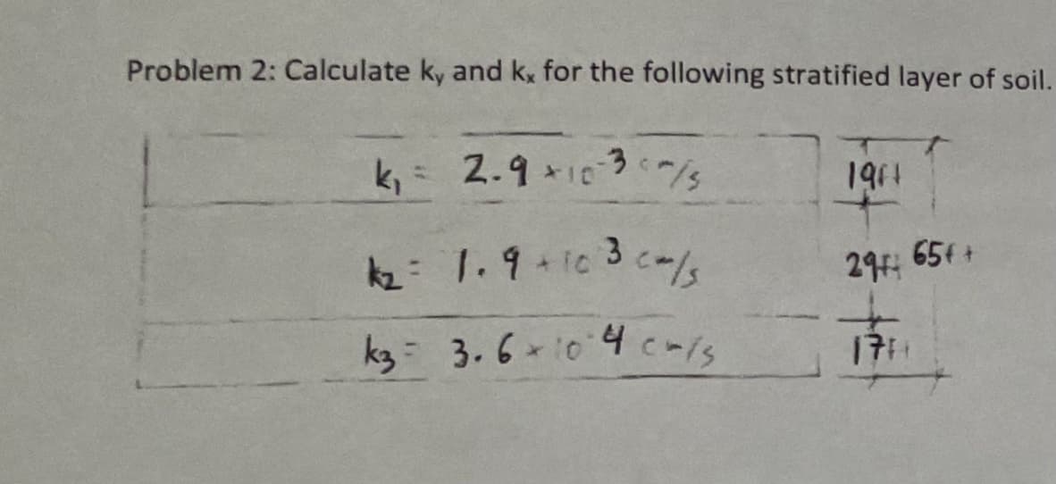Problem 2: Calculate ky and kx for the following stratified layer of soil.
k₁= 2.9 *10-30-15
k₂= 1.9+103 c²/s
k3 = 3.6+104 cm/s
1911
294 65++
1711