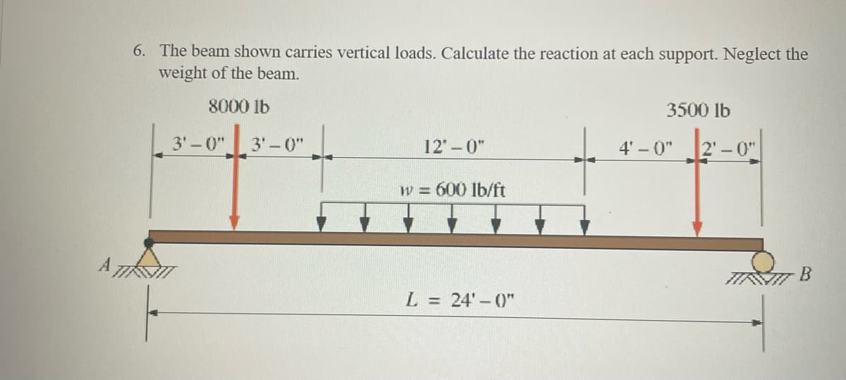 6. The beam shown carries vertical loads. Calculate the reaction at each support. Neglect the
weight of the beam.
8000 lb
03.
3'-0"
3'-0"
12-0"
w = 600 lb/ft
L = 24'-0"
3500 lb
4'-0"
2'-0"
B