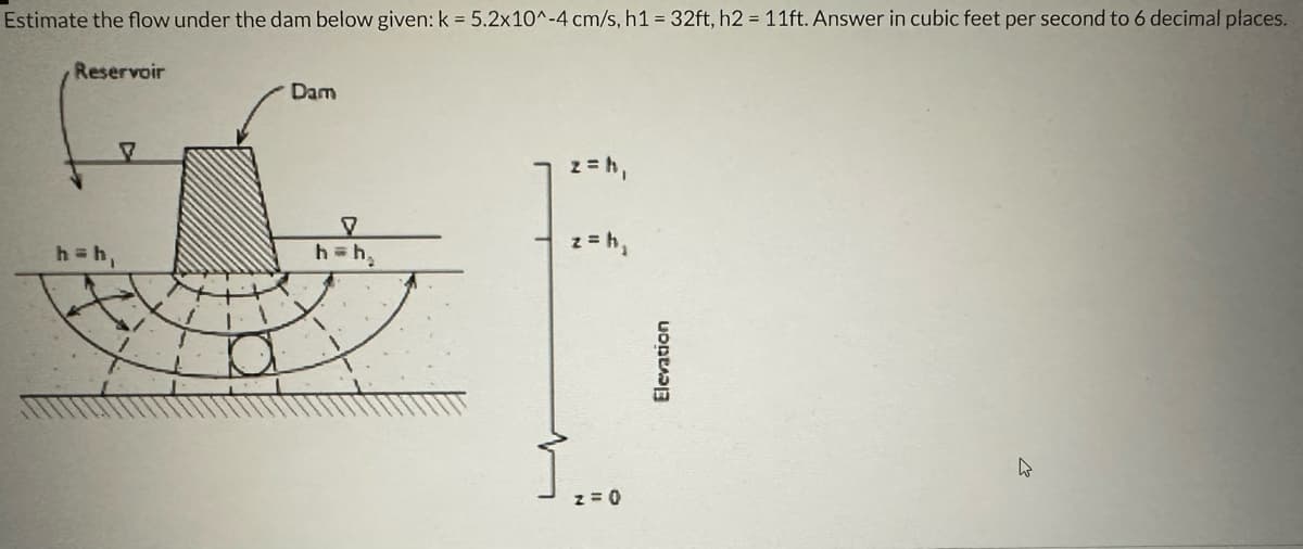 Estimate the flow under the dam below given: k = 5.2x10^-4 cm/s, h1 = 32ft, h2 = 11ft. Answer in cubic feet per second to 6 decimal places.
Reservoir
h=h₁
Dam
>
h=h₂
z=h₁
z = h₁
z = 0
Elevation