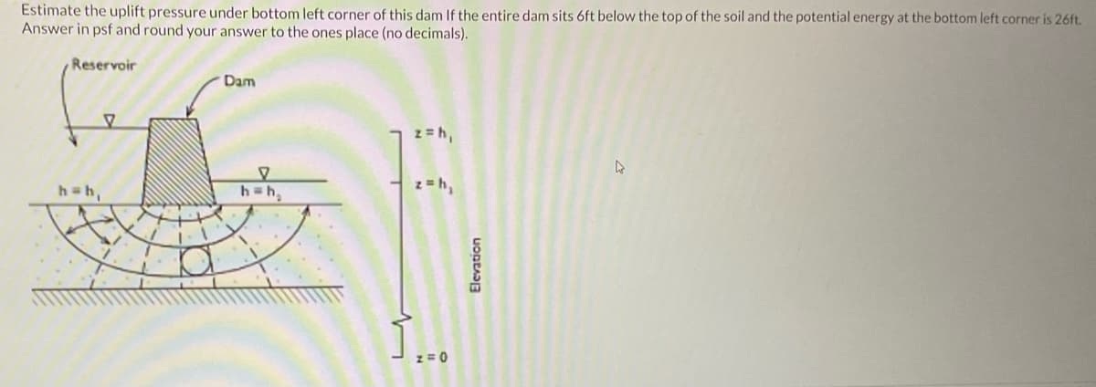 Estimate the uplift pressure under bottom left corner of this dam If the entire dam sits 6ft below the top of the soil and the potential energy at the bottom left corner is 26ft.
Answer in psf and round your answer to the ones place (no decimals).
Reservoir
7
hah,
Dam
♡
h=h₂
z=h₁
z=h₂
1...
2=0
Elevation