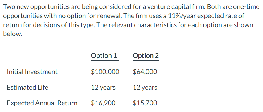 Two new opportunities are being considered for a venture capital firm. Both are one-time
opportunities with no option for renewal. The firm uses a 11%/year expected rate of
return for decisions of this type. The relevant characteristics for each option are shown
below.
Initial Investment
Estimated Life
Expected Annual Return
Option 1
$100,000
12 years
$16,900
Option 2
$64,000
12 years
$15,700