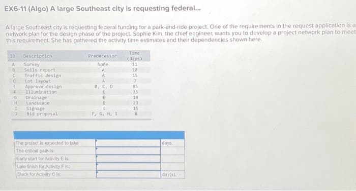 EX6-11 (Algo) A large Southeast city is requesting federal...
A large Southeast city is requesting federal funding for a park-and-ride project. One of the requirements in the request application is a
network plan for the design phase of the project. Sophie Kim, the chief engineer, wants you to develop a project network plan to meet
this requirement. She has gathered the activity time estimates and their dependencies shown here.
10 Description
A
B
Survey
Soils report
C Traffic design
0
Lot layout.
Approve design
E
F 111umination
G Drainage
H Landscape
I
Signage
3 Bid proposal
The project is expected to take
The critical path is
Early start for Activity E is:
Late finish for Activity F is:
Slack for Activity Cis:
Predecessor
None
A
A
A
B, C, D.
E
E
E
t
F. G, H, 1
Time
(days)
11
18.
15
7
85
25
18
23
15
8
days.
day(s)
