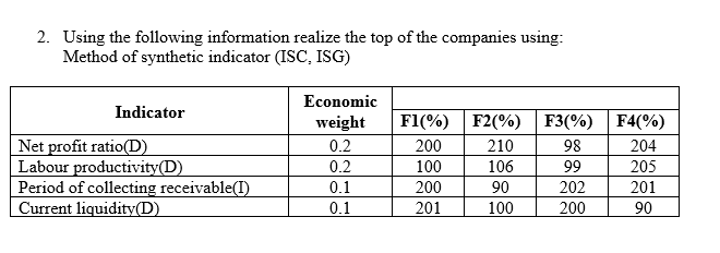2. Using the following information realize the top of the companies using:
Method of synthetic indicator (ISC, ISG)
Economic
Indicator
weight
F1(%) F2(%) F3(%) F4(%)
Net profit ratio(D)
Labour productivity(D)
Period of collecting receivable(I)
Current liquidity(D)
0.2
200
210
98
204
0.2
100
106
99
205
0.1
200
90
202
201
0.1
201
100
200
90

