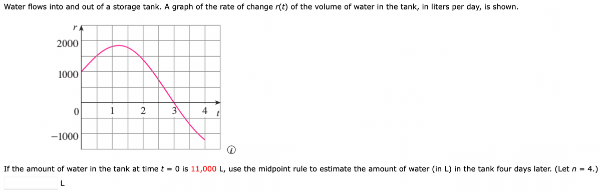 Water flows into and out of a storage tank. A graph of the rate of change r(t) of the volume of water in the tank, in liters per day, is shown.
2000
1000
0
1
2
3
4
-1000
If the amount of water in the tank at time t = 0 is 11,000 L, use the midpoint rule to estimate the amount of water (in L) in the tank four days later. (Let n
L
=
4.)