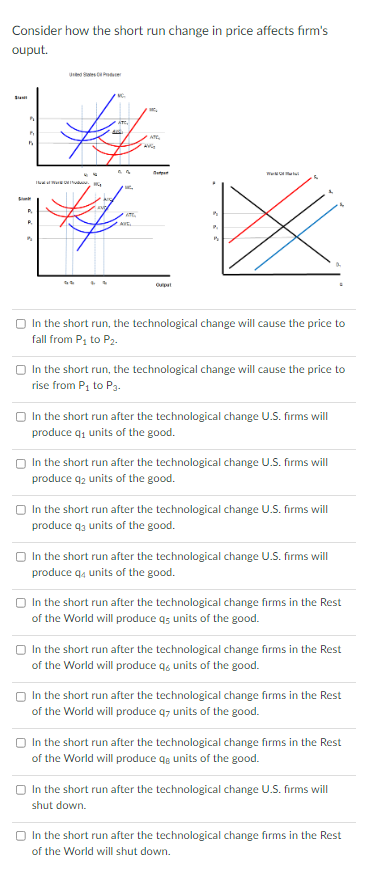 Consider how the short run change in price affects firm's
ouput.
S
fit=
Wa
K
A
P
Qupt
In the short run, the technological change will cause the price to
fall from P₁ to P₂.
In the short run, the technological change will cause the price to
rise from P₁ to P₁.
In the short run after the technological change U.S. firms will
produce q₁ units of the good.
In the short run after the technological change U.S. firms will
produce q₂ units of the good.
In the short run after the technological change U.S. firms will
produce q3 units of the good.
In the short run after the technological change U.S. firms will
produce q4 units of the good.
In the short run after the technological change firms in the Rest
of the World will produce q5 units of the good.
In the short run after the technological change firms in the Rest
of the World will produce q6 units of the good.
In the short run after the technological change firms in the Rest
of the World will produce q7 units of the good.
In the short run after the technological change firms in the Rest
of the World will produce qe units of the good.
In the short run after the technological change U.S. firms will
shut down.
In the short run after the technological change firms in the Rest
of the World will shut down.
5
AVE