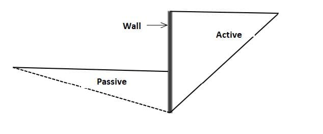 Wall
Active
Passive
